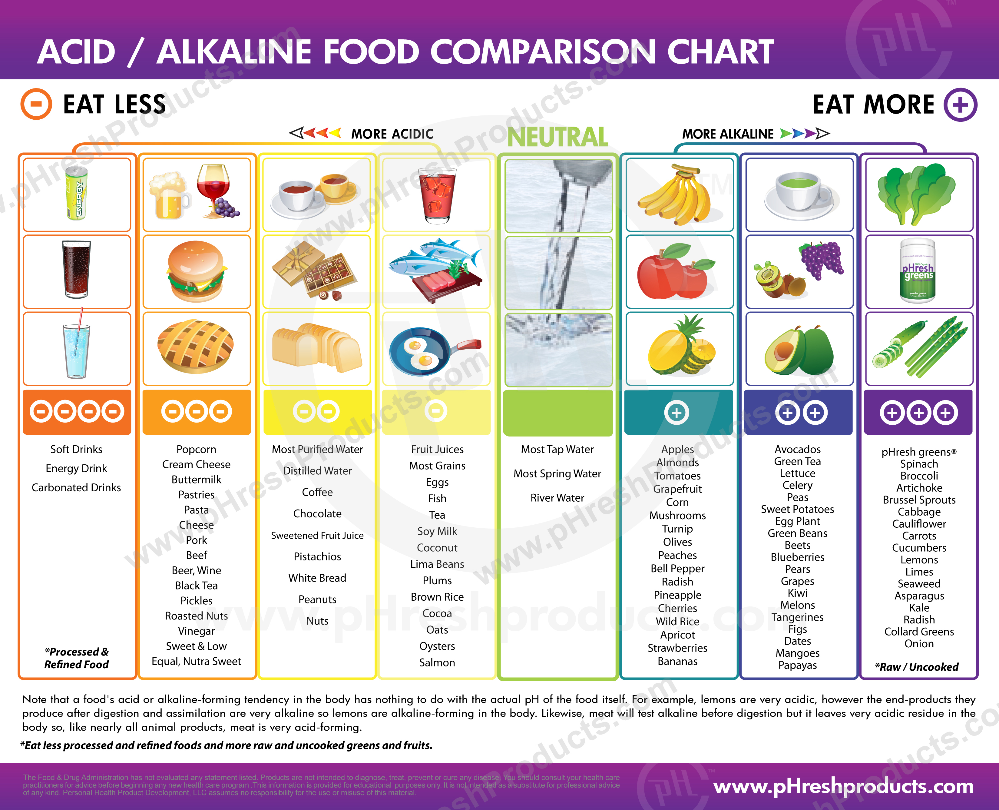 Health Pundit: SAYING IT WITH FRUITS &amp; VEGETABLES