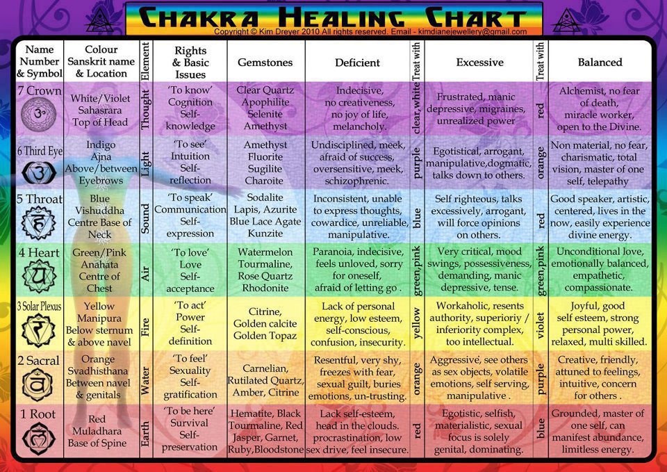 What are the meanings of chakra colors?