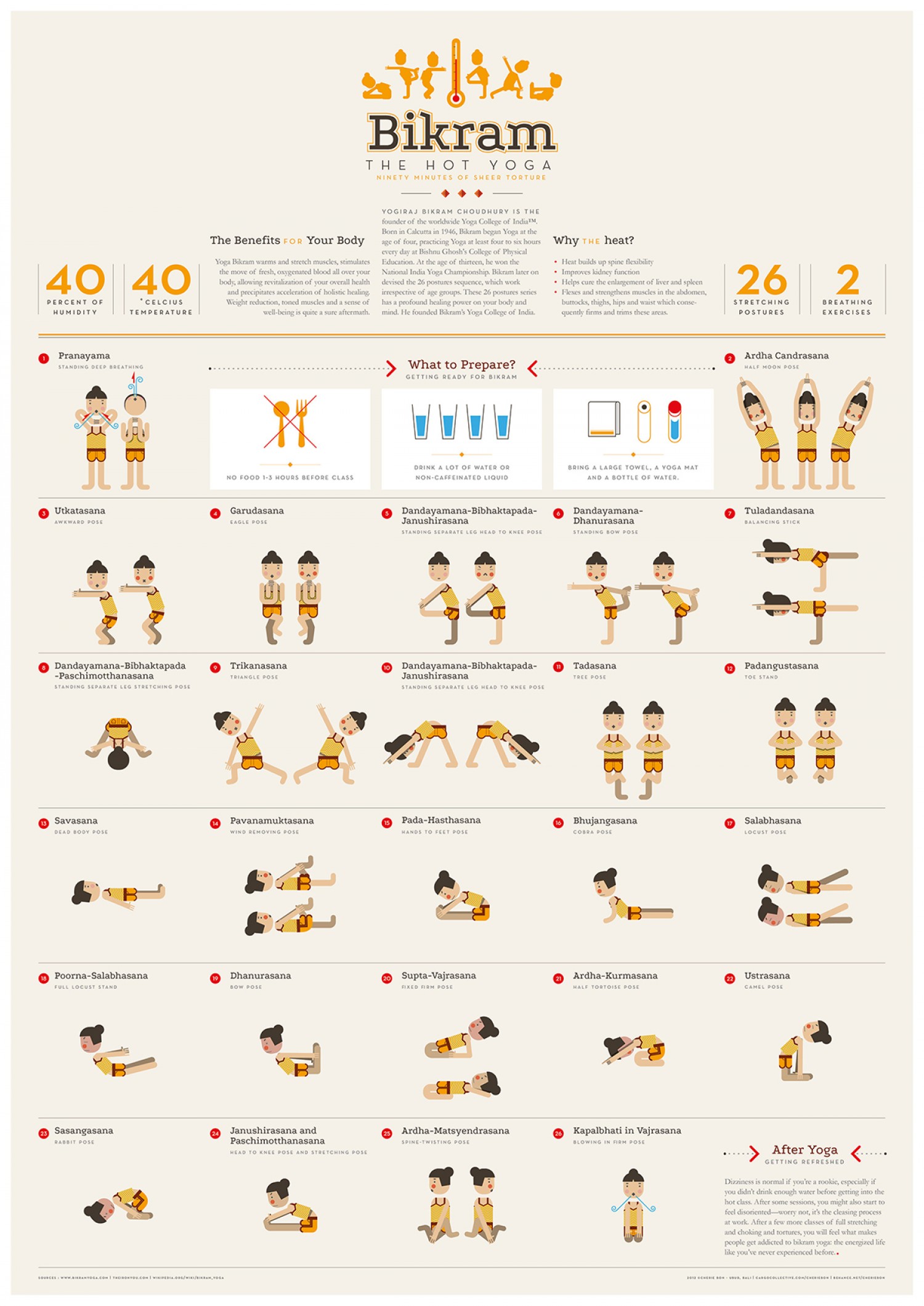 Bikram Yoga Poses And Their Benefits Yoga Poses