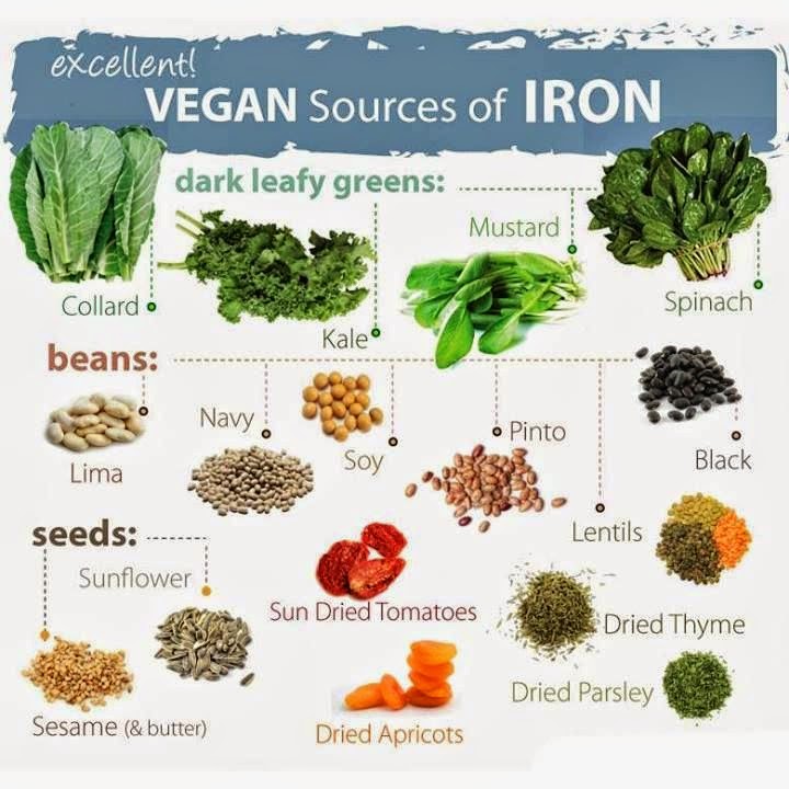Vegan Diet And Iron Deficiency