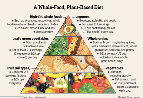 Image result for plant based foods