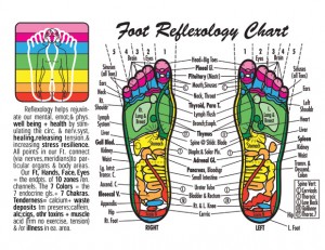 Foot Reflexology Chart