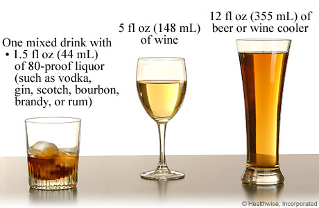 One Drink Equivalents