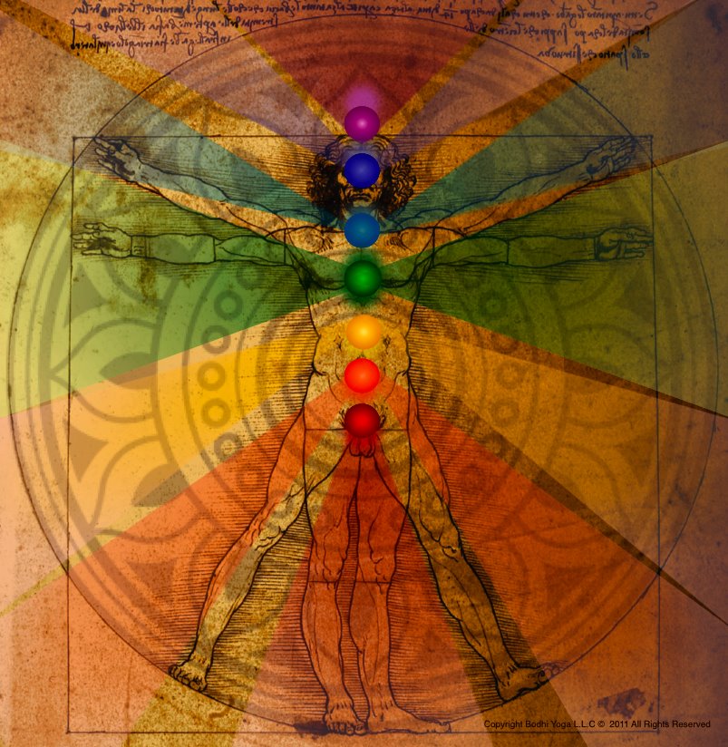 A Rainbow of Seven Chakras