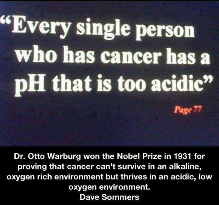 Dr. Otto Warburg