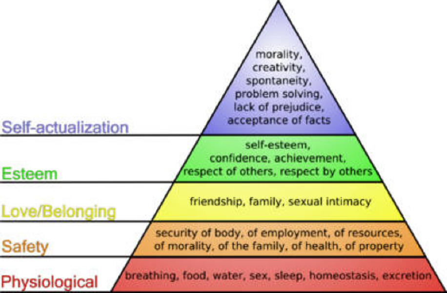 Maslow's Hierarchy of Needs