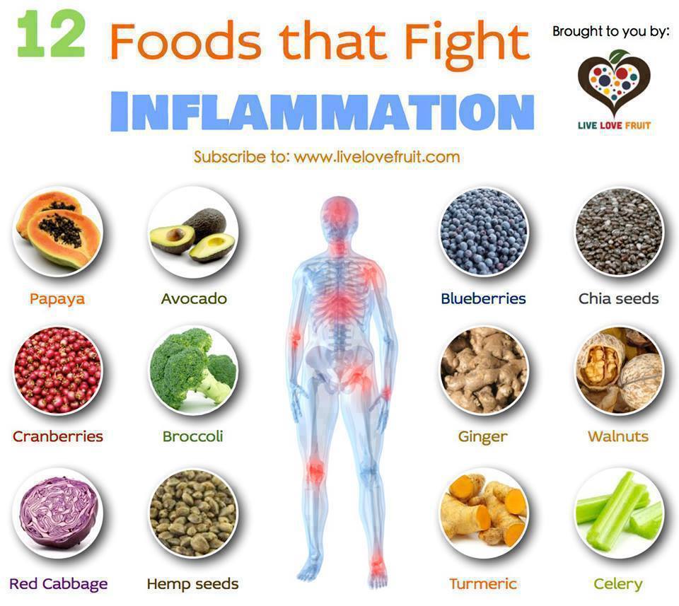 Dr Fuhrman Protein Chart