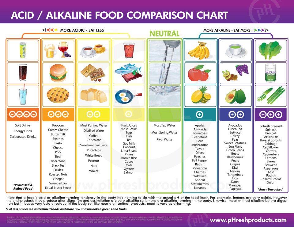 Alkalizing the Body is Oxygenating the Body