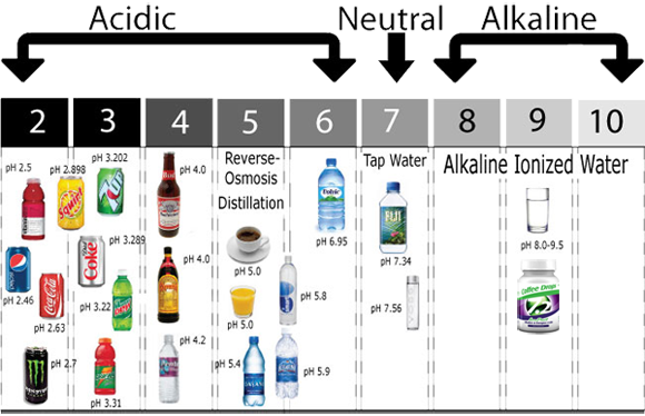 Alcohol Acidity Chart