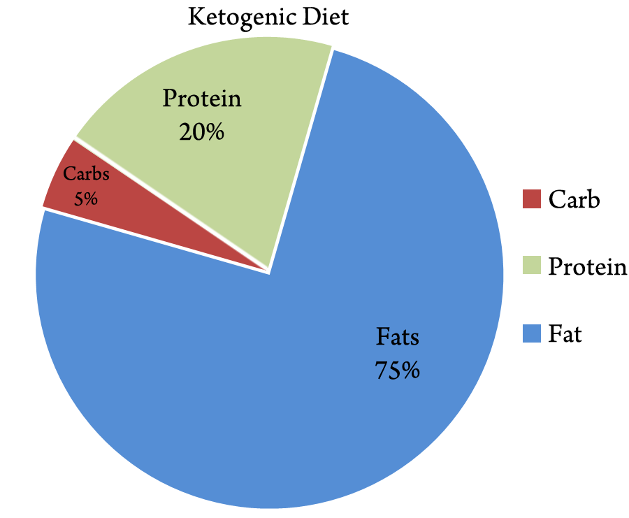 average body fat percentage chart