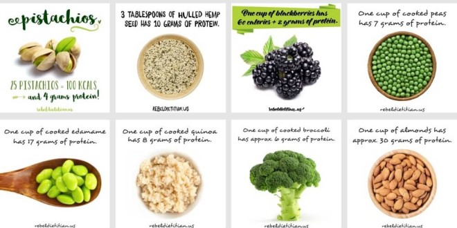 Methionine Food Chart