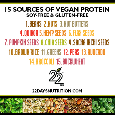 Plant Sources of Protein Building Blocks (Amino Acids)