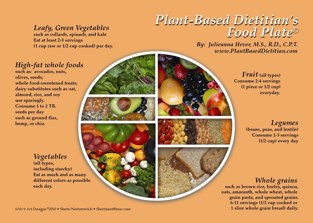 whole foods vegetarian diet plan
